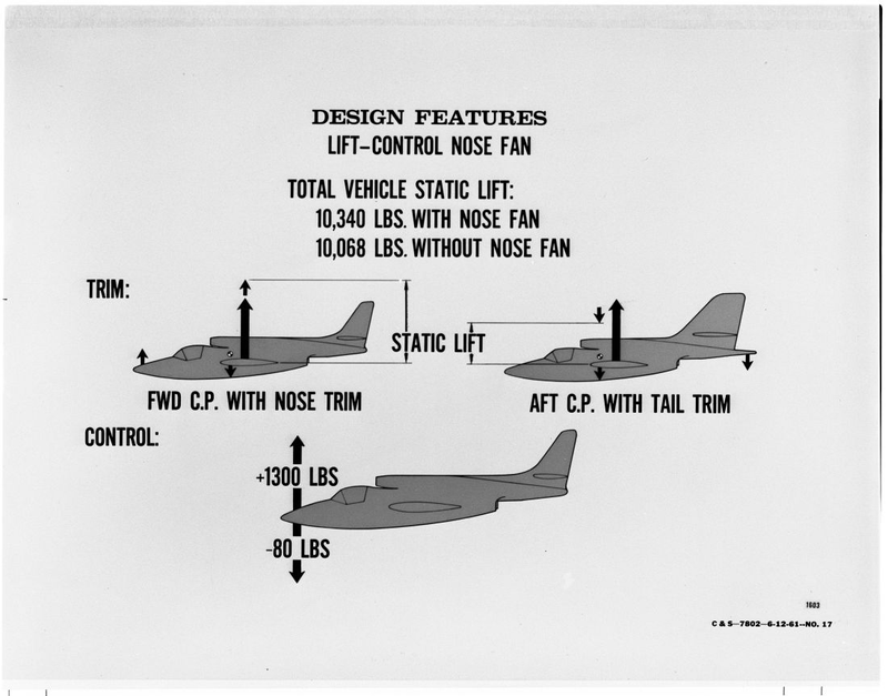 Illustration for article titled Ryan XV-5A